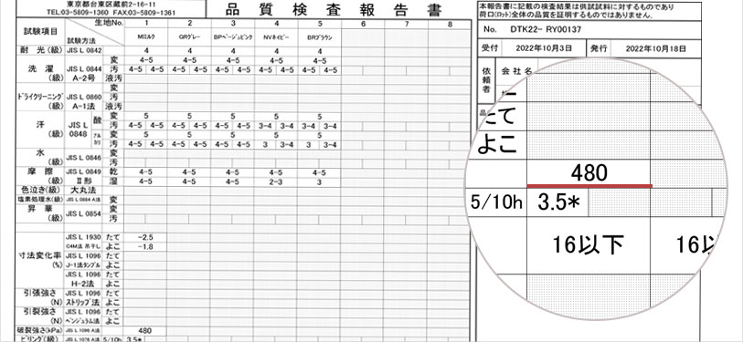 破裂強度が証明する安心の耐久性