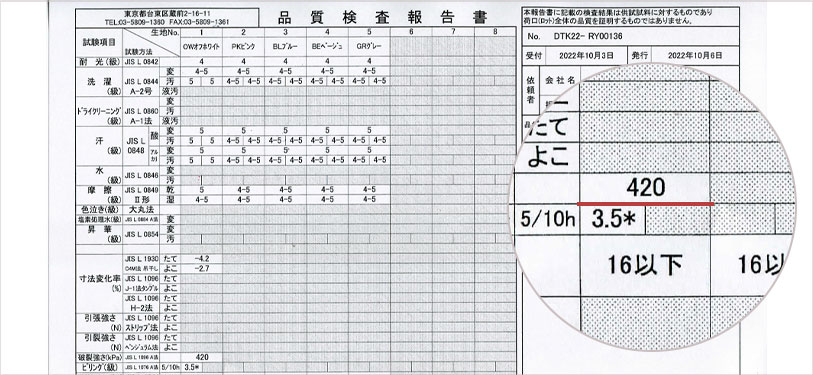 破裂強度が証明する安心の耐久性