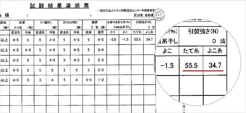 引き裂き強度が証明する安心の耐久性
