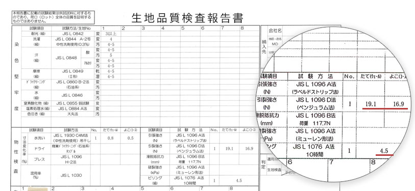 引き裂き強度が証明する安心の耐久性