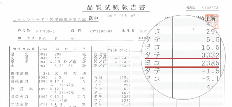引き裂き強度が証明する安心の耐久性