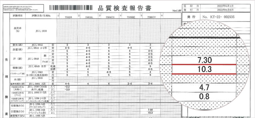 引き裂き強度が証明する安心の耐久性