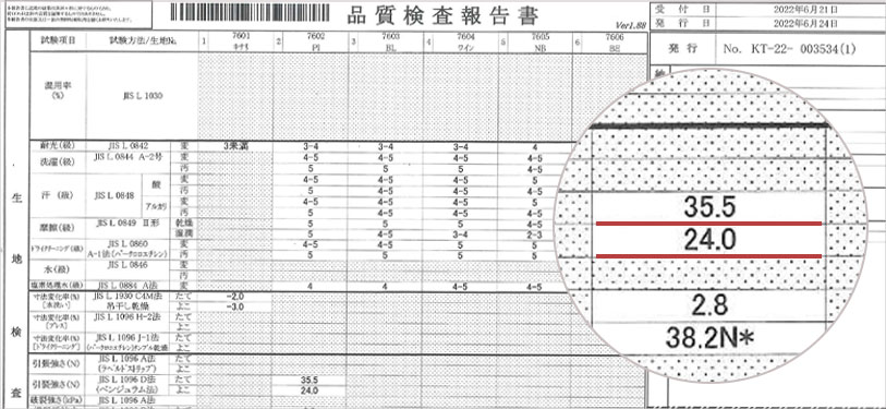引き裂き強度が証明する安心の耐久性