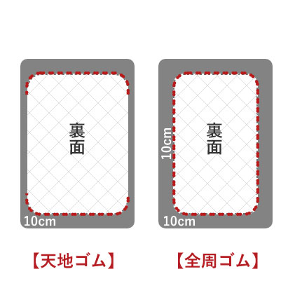 端から端までを直線距離で計測して下さい