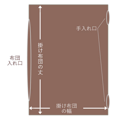 端から端までを直線距離で計測して下さい