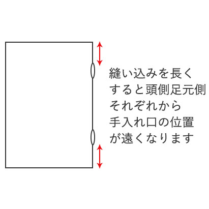縫い込みの長さで手入れ口の位置を調整していただけます
