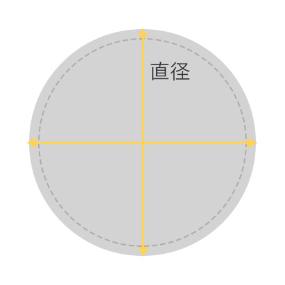 中央部をぐるりと一周計測して下さい
