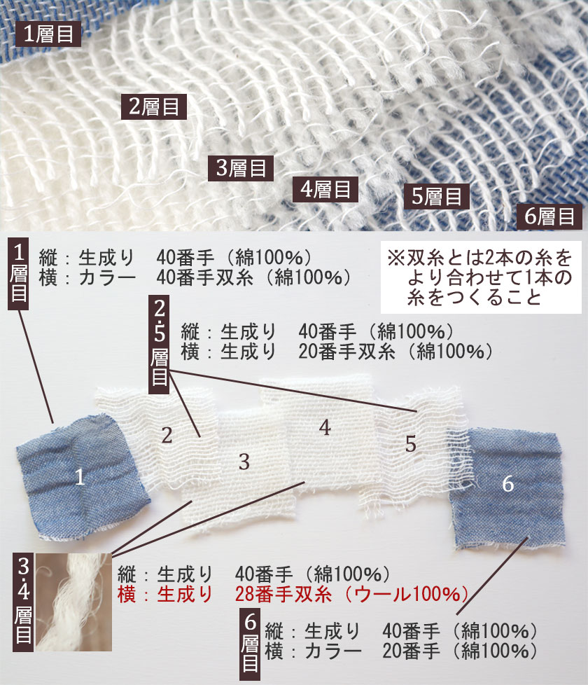 ウール混で脅威の脅威の保温率57％