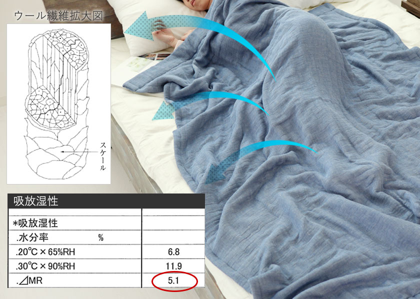 ガーゼ×ウールで吸放湿性5.1％！最強の蒸れにくさ