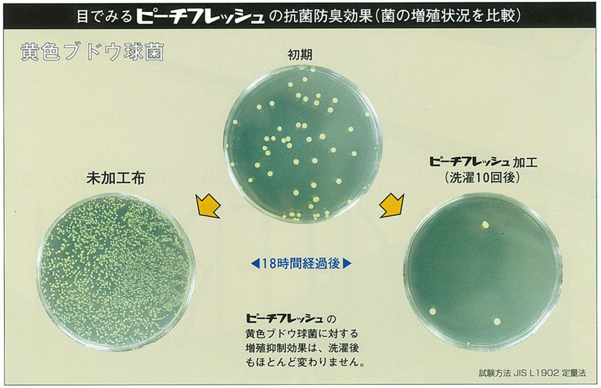 ピーチフレッシュの抗菌防臭効果
