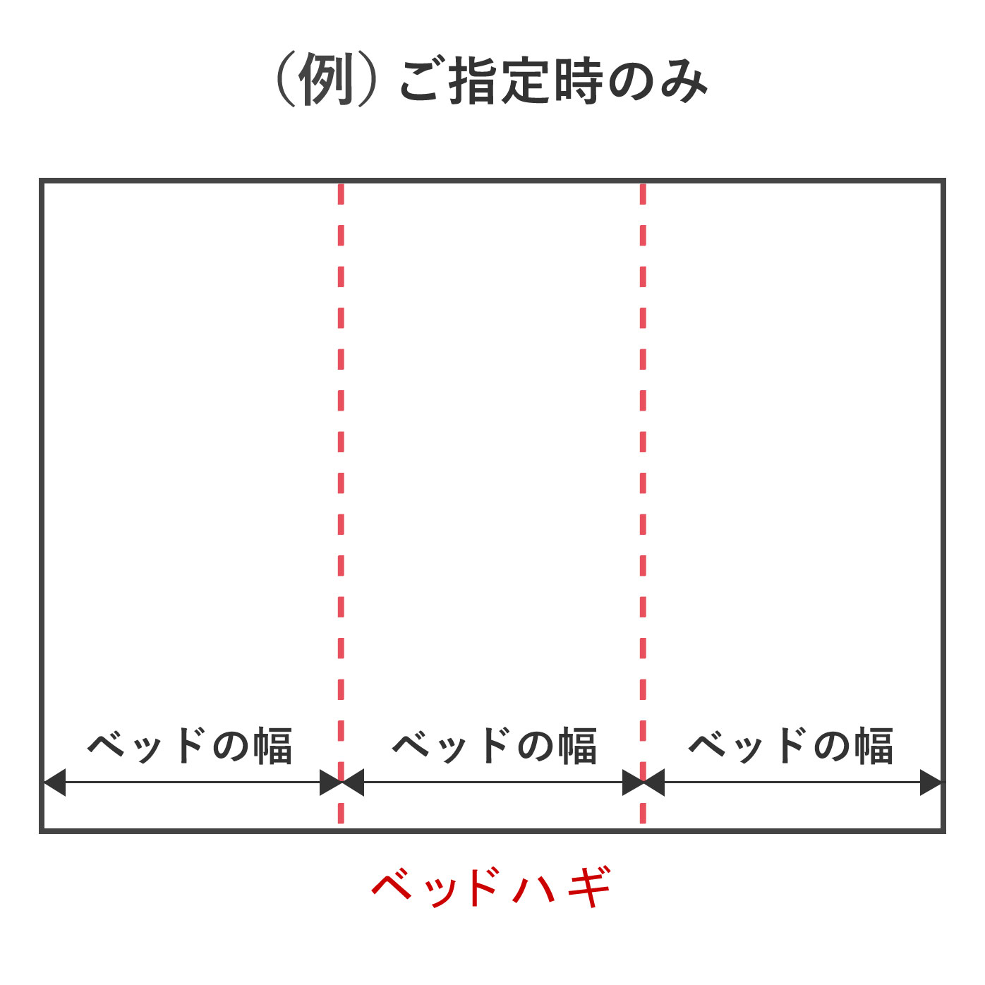 ご注文の際に通信欄にご記入いただいた場合のみ、ベッドハギをお選びいただけます