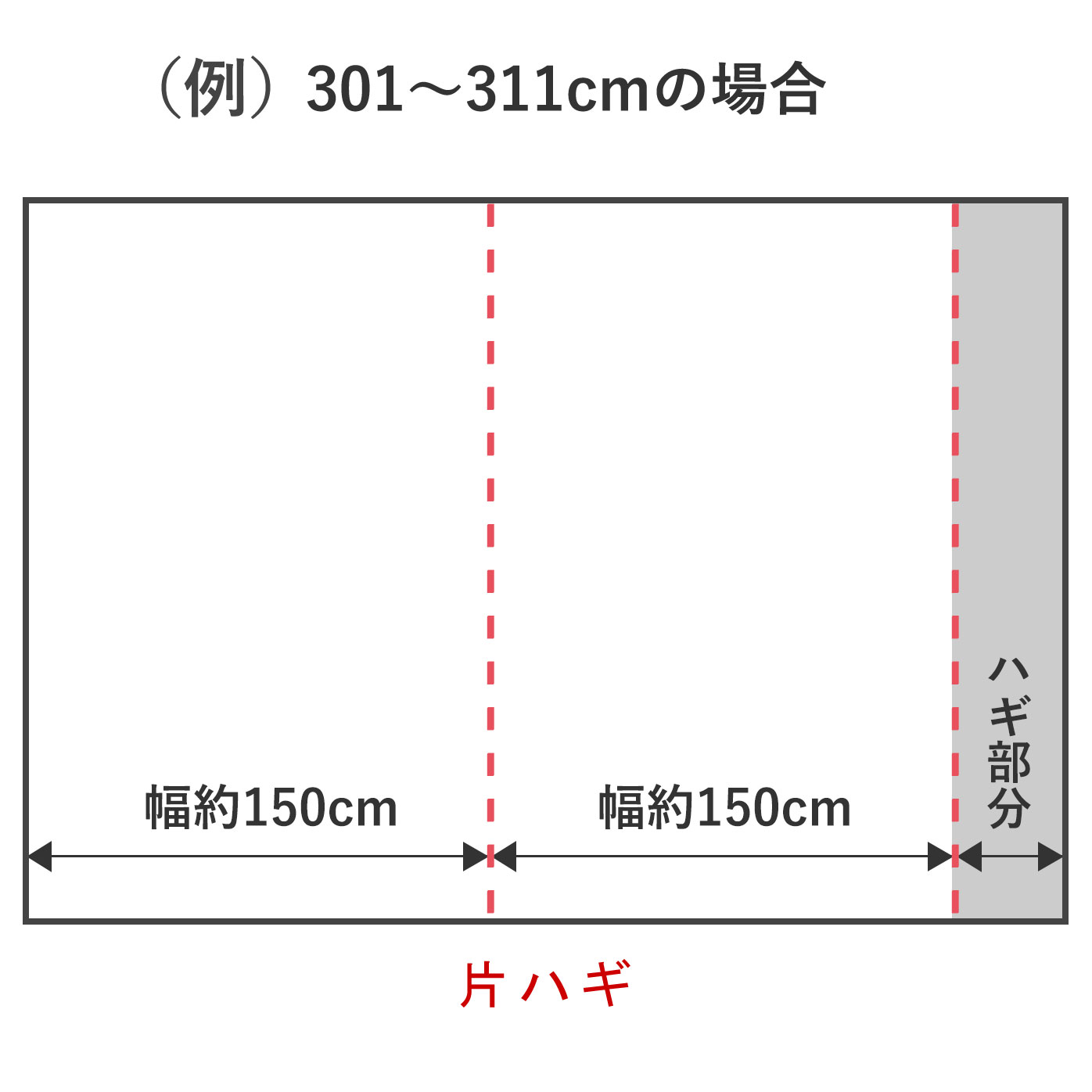 幅301～311cmの場合は、片ハギとなります。