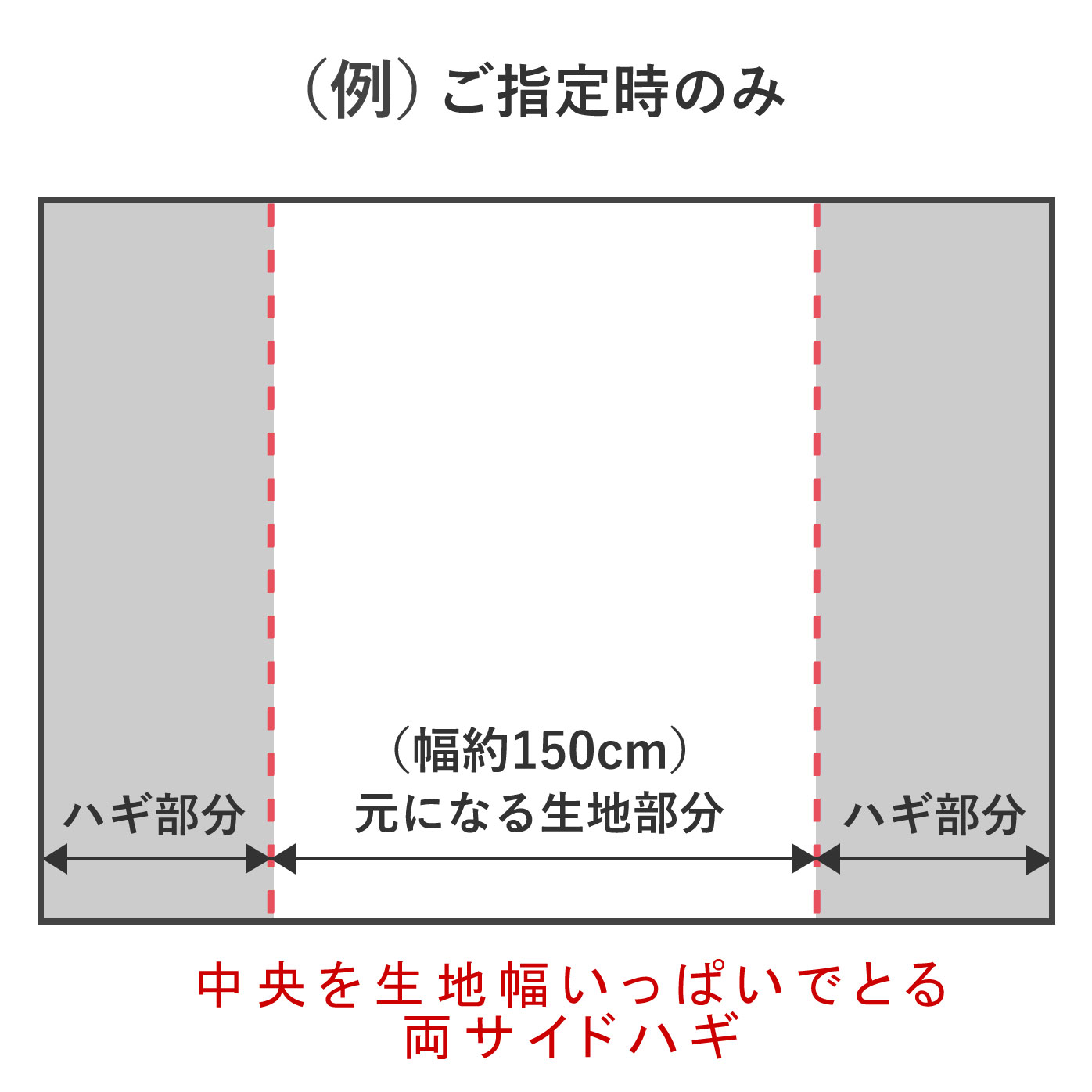 ご注文の際に通信欄にご記入いただいた場合のみ、両ハギをお選びいただけます