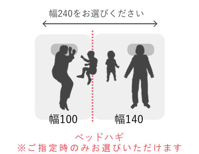 シングル、ダブルならべて4人で使う