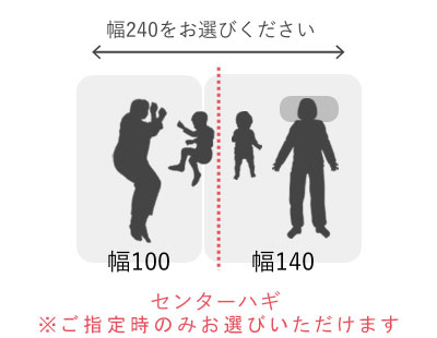 シングル、ダブルならべて4人で使う