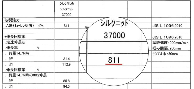 引き裂き強度が証明する安心の耐久性