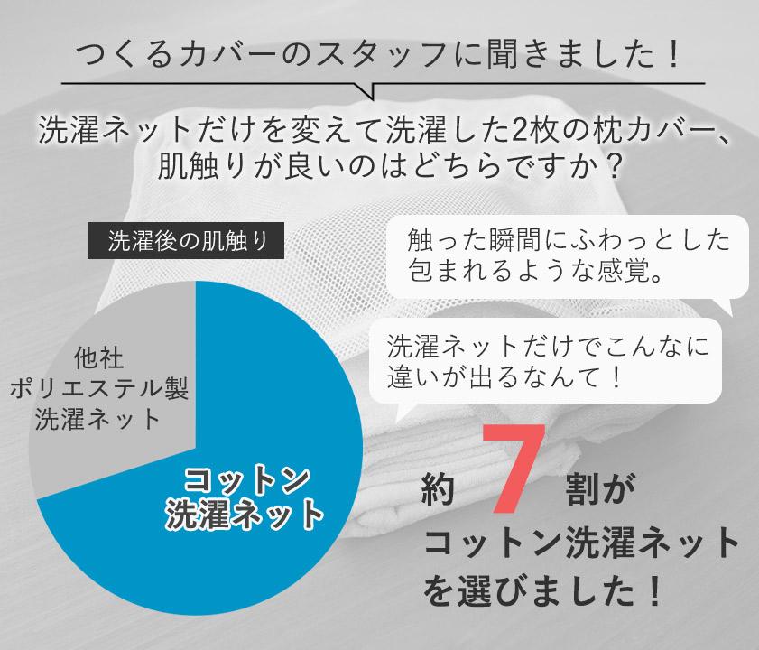 スタッフに聞いてみた