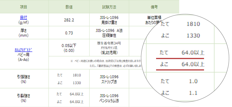 引き裂き強度が証明する安心の耐久性