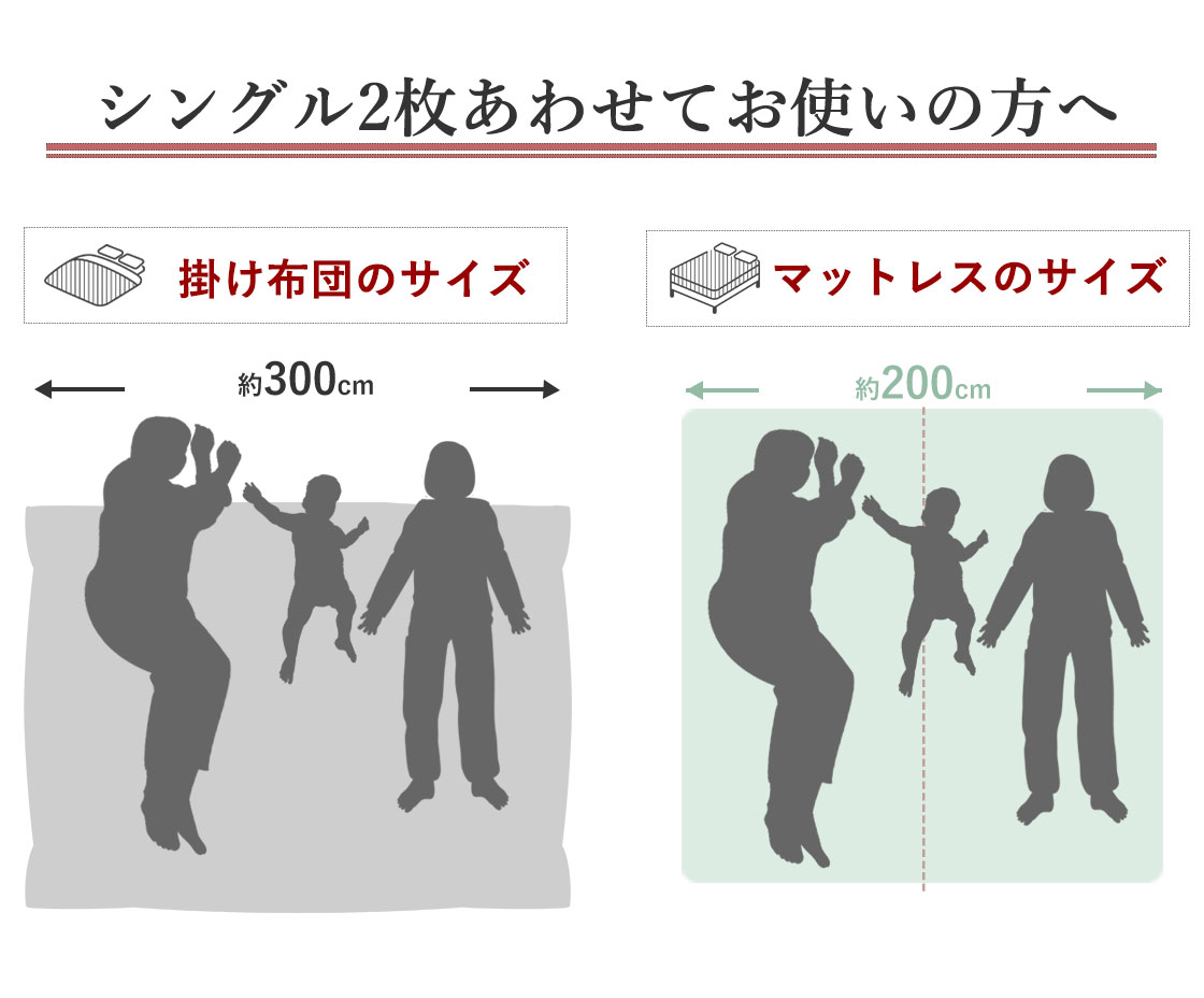 サイズオーダーファミリーサイズ