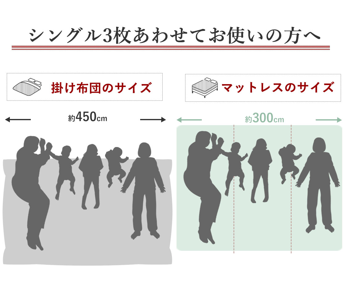 サイズオーダーファミリーサイズ