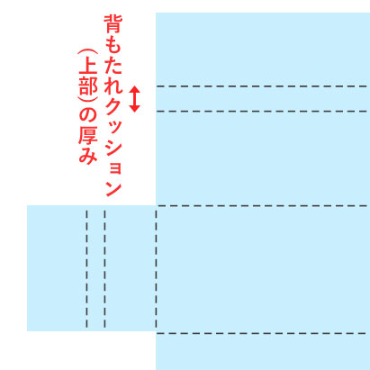 端から端までを直線距離で計測して下さい