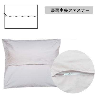 裏面中央ファスナー