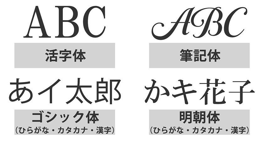 フォント（書体）を選ぶ