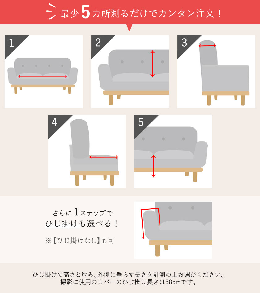 計測は5ステップ