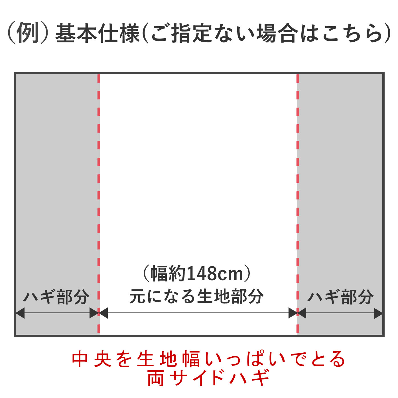 幅240cmの場合は、両サイドに45cmずつ継ぎ足しします。